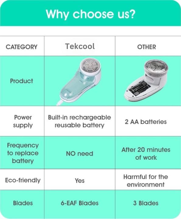 Lint Remover for Clothes